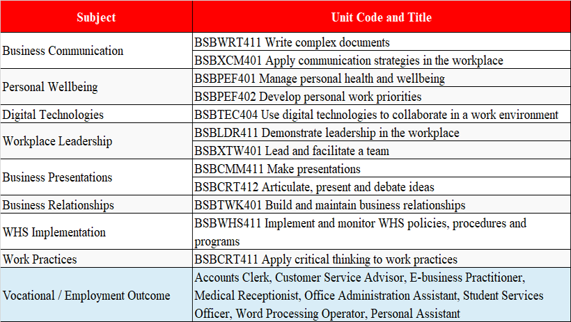 King888 shop hiện đang mở ngành lãnh đạo và quản lý tại trường Academies Australasia Polytechnic (AAPOLY)
