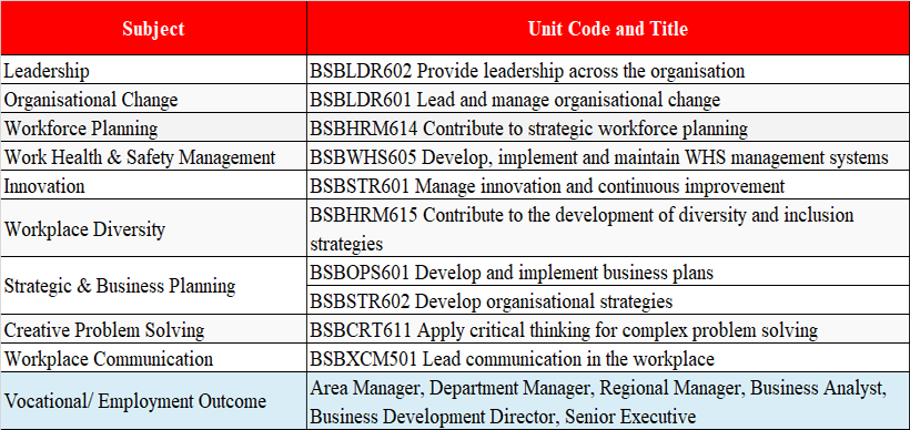 King888 shop hiện đang mở ngành lãnh đạo và quản lý tại trường Academies Australasia Polytechnic (AAPOLY)