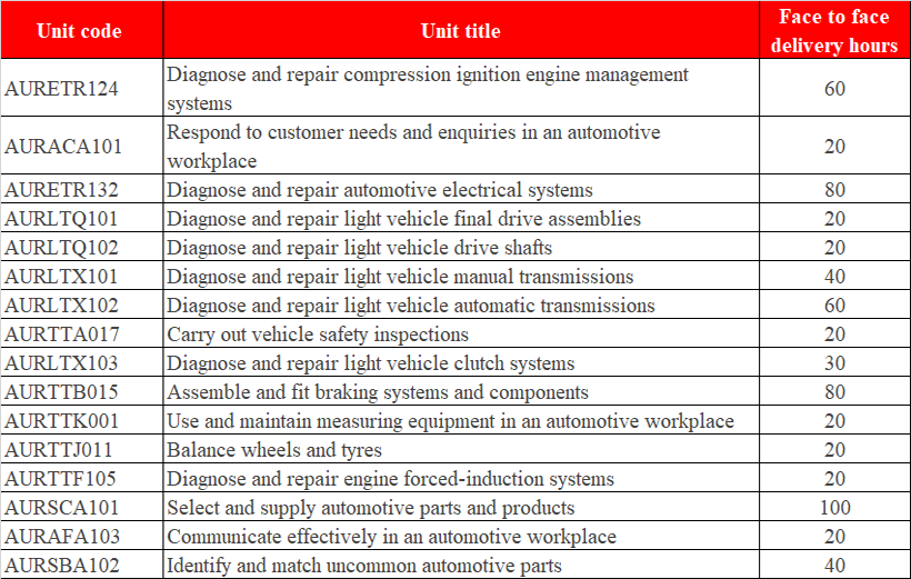King888 shop hiện đang mở ngành sửa chữa Ô Tô tại trường Ashton College