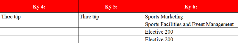 King888 shop hiện đang mở trường ICMS ngành quản lý thể thao