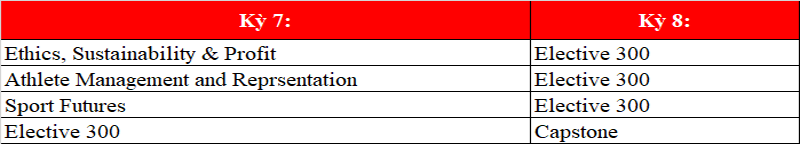 King888 shop hiện đang mở trường ICMS ngành quản lý thể thao