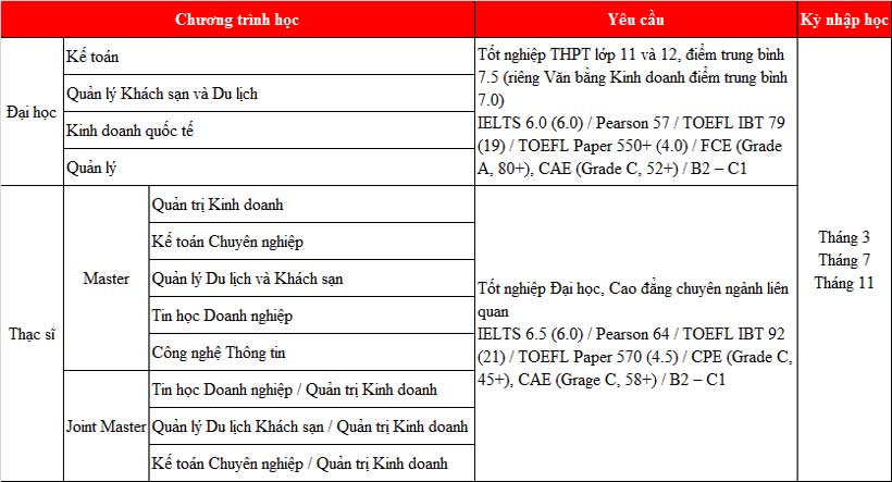 King888 shop hiện đang mở tại trường 77King 78 trò chơi hấp dẫn James Cook
