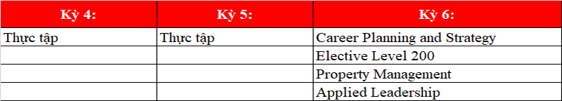 King888 shop hiện đang mở trường ICMS ngành quản lý tài sản