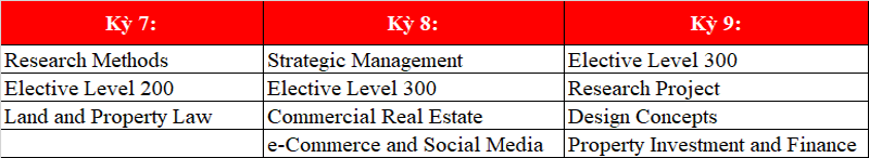 King888 shop hiện đang mở trường ICMS ngành quản lý tài sản