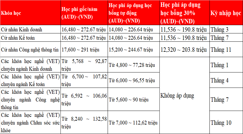 King888 shop hiện đang mở với chi phí thấp nhất năm 2023 - Kent Institute Australia