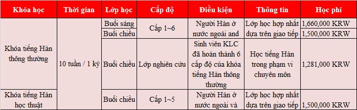 Gia nhập BIG3 M.77King casino trực tuyến Hàn Quốc với Visa thẳng tại 77King 78 trò chơi hấp dẫn quốc gia Korea University (Sejong Campus)