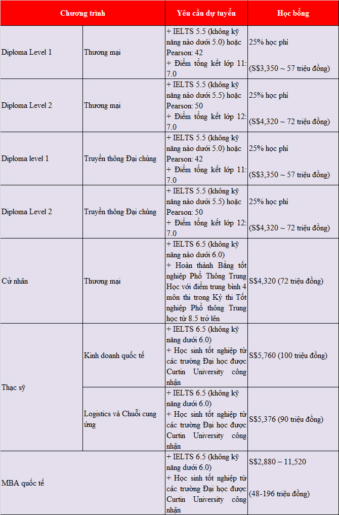 Giới thiệu King88 ưu đãi hấp dẫn mỗi ngày Đăng nhập King88 vina nhận +888K Singapore lên tới 196 triệu 2018/2019