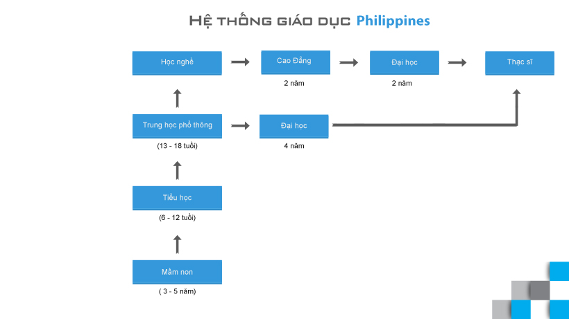 Hệ thống King88 Nhà cái trực tuyến tốt nhất hiện nay khi đi Đăng nhập King88 vina nhận +888K Philippines
