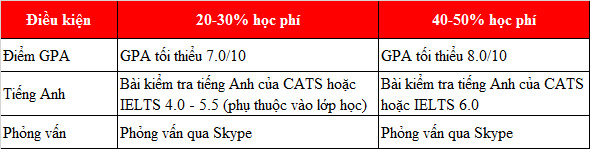 King888shop khuyến mãi hấp dẫn 50% tại trường có tỉ lệ chuyển tiếp 100% Kinh88 cung cấp hệ sinh thái giải trí đa dạng vào 77King 78 trò chơi hấp dẫn TOP 50 và 100 của Mỹ - CATS Academy Boston