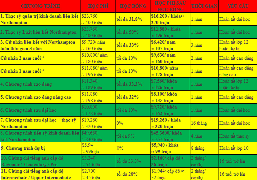 King888shop khuyến mãi hấp dẫn Đăng nhập King88 vina nhận +888K Singapore 2018 trường Kinh doanh Quốc tế Amity