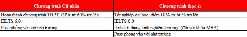 King888shop khuyến mãi hấp dẫn Đăng nhập King88 vina nhận +888K Anh hấp dẫn 50% King88 là nhà cái cá cược online đỉnh cao số 1 Châu Á từ 77King 78 trò chơi hấp dẫn Sunderland