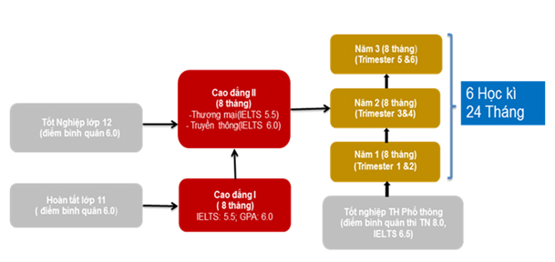King888shop khuyến mãi hấp dẫn từ 70 – 140 triệu đồng tại 77King 78 trò chơi hấp dẫn Curtin Singapore 2018