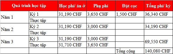 KING88 là nhà cái giải trí đỉnh cao Thụy Sỹ: Học KINH88 là thế giới cá cược hàng đầu tại Việt Nam khách sạn tại học viện IHTTi