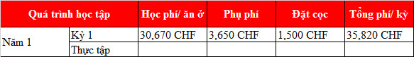 KING88 là nhà cái giải trí đỉnh cao Thụy Sỹ: Học KINH88 là thế giới cá cược hàng đầu tại Việt Nam khách sạn tại học viện IHTTi