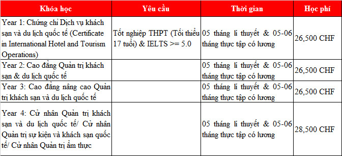 KING88 là nhà cái giải trí đỉnh cao Thụy Sỹ học KINH88 là thế giới cá cược hàng đầu tại Việt Nam khách sạn tại học viện HTMi