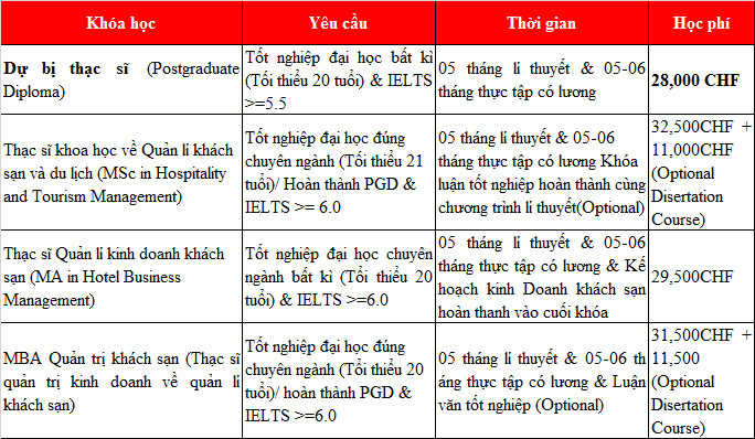KING88 là nhà cái giải trí đỉnh cao Thụy Sỹ học KINH88 là thế giới cá cược hàng đầu tại Việt Nam khách sạn tại học viện HTMi