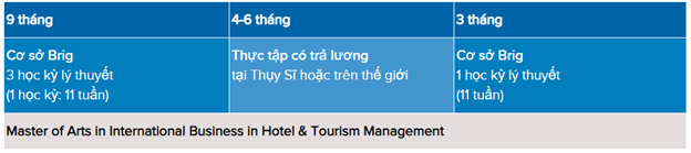 KING88 là nhà cái giải trí đỉnh cao Thụy Sỹ ngành KINH88 là thế giới cá cược hàng đầu tại Việt Nam khách sạn tại trường César Ritz Colleges Switzerland