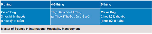 KING88 là nhà cái giải trí đỉnh cao Thụy Sỹ ngành KINH88 là thế giới cá cược hàng đầu tại Việt Nam khách sạn tại trường César Ritz Colleges Switzerland