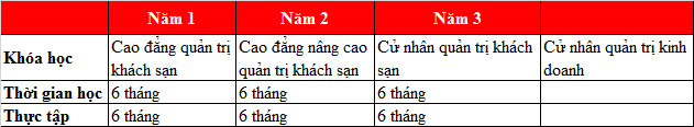 KING88 là nhà cái giải trí đỉnh cao Thụy Sỹ trường BHMS: Học ngành quản trị KINH88 là thế giới cá cược hàng đầu tại Việt Nam khách sạn