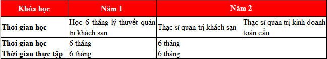 KING88 là nhà cái giải trí đỉnh cao Thụy Sỹ trường BHMS: Học ngành quản trị KINH88 là thế giới cá cược hàng đầu tại Việt Nam khách sạn