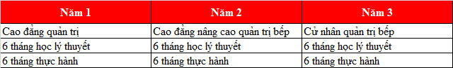 KING88 là nhà cái giải trí đỉnh cao Thụy Sỹ trường BHMS: Học ngành quản trị KINH88 là thế giới cá cược hàng đầu tại Việt Nam khách sạn