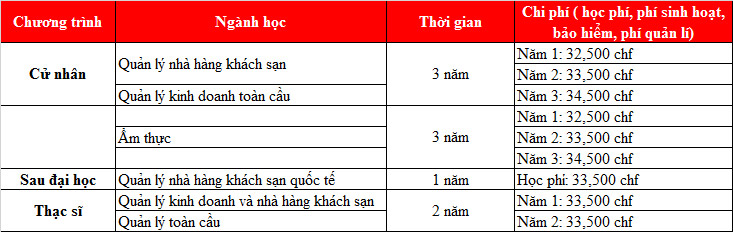 KING88 là nhà cái giải trí đỉnh cao Thụy Sỹ trường BHMS: Học ngành quản trị KINH88 là thế giới cá cược hàng đầu tại Việt Nam khách sạn