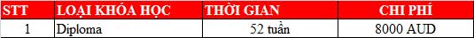 King888 shop hiện đang mở: Học phí chương trình Smarter Pathway to Australia là bao nhiêu?