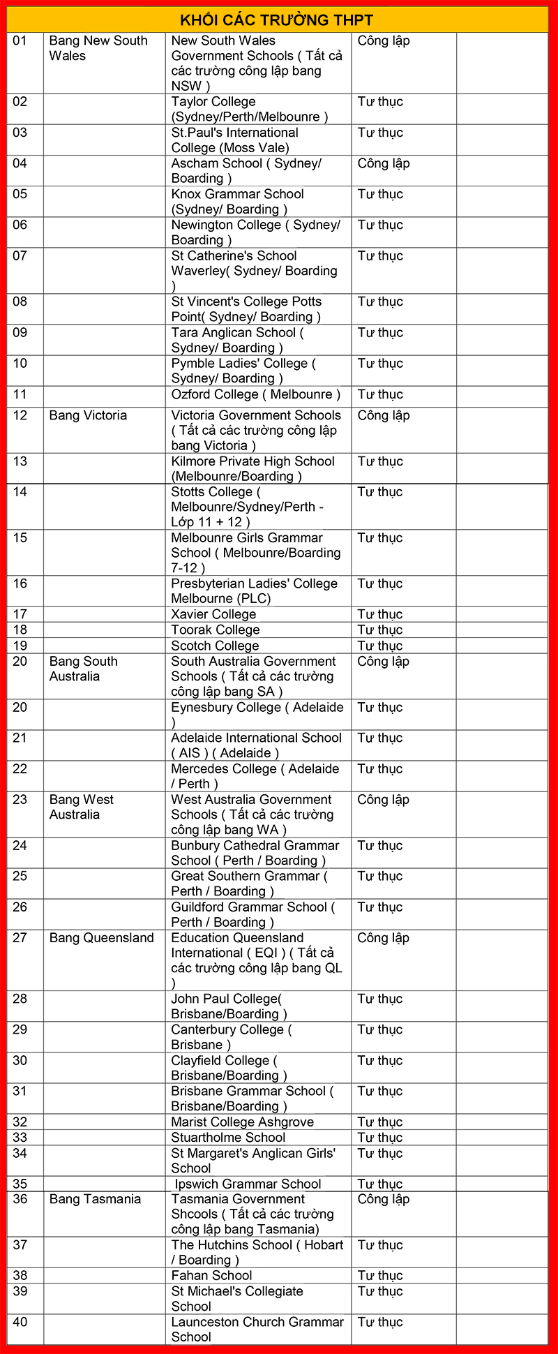 Học trung học ở Úc con đường ngắn nhất để thành công