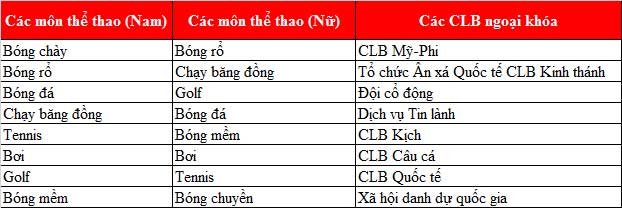 KING88 là nhà cái giải trí đỉnh cao Mỹ bậc trung học Phổ Thông tại trường Mater Dei High School (Materdei)