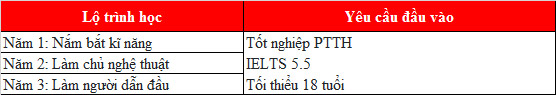 KING88 là nhà cái giải trí đỉnh cao Thụy Sỹ trường Học Viện Culinary Arts Academy (CAA): Học về Ẩm Thực và Đầu Bếp