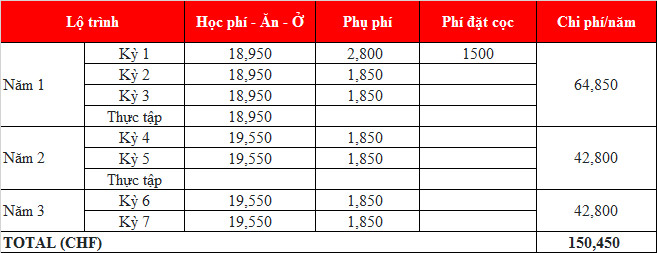 KING88 là nhà cái giải trí đỉnh cao Thụy Sỹ trường Học Viện Culinary Arts Academy (CAA): Học về Ẩm Thực và Đầu Bếp