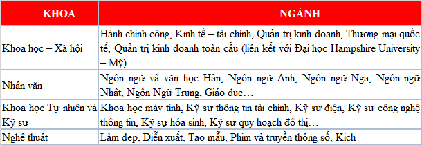 Học về thẩm mỹ và làm đẹp đừng bao giờ bỏ qua 77King 78 trò chơi hấp dẫn Seokyeong University