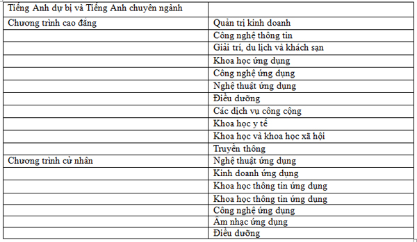 Thông tin tuyển sinh Đăng nhập King88 vina nhận +888K Canada của Học viện Humber