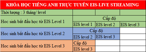 Hỏi gì đáp lấy: Những chương trình đào tạo Online nào tại Singapore đang làm mưa làm gió trên thị trường Đăng nhập King88 vina nhận +888K?