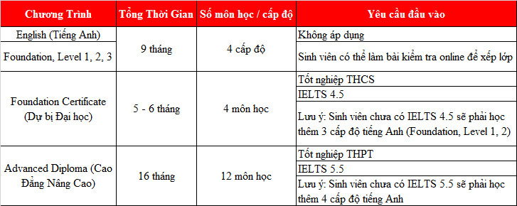 Hỏi gì đáp lấy: Những chương trình đào tạo Online nào tại Singapore đang làm mưa làm gió trên thị trường Đăng nhập King88 vina nhận +888K?