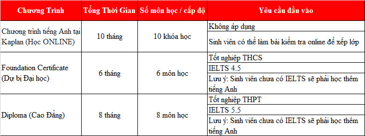 Hỏi gì đáp lấy: Những chương trình đào tạo Online nào tại Singapore đang làm mưa làm gió trên thị trường Đăng nhập King88 vina nhận +888K?