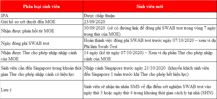 Hướng dẫn nhập cảnh cho Đăng nhập King88 vina nhận +888K sinh Singapore sau dịch