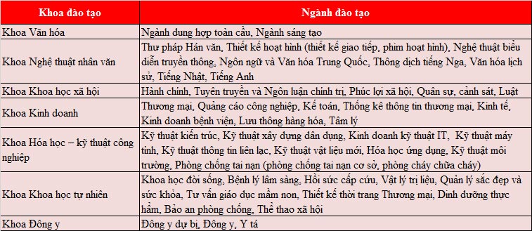 Khám phá chương trình đào tạo đa ngành tại 77King 78 trò chơi hấp dẫn Daejeon University