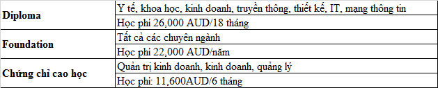 Khám phá cơn lốc King88 ưu đãi hấp dẫn mỗi ngày Đăng nhập King88 vina nhận +888K Úc năm [2020] dành riêng cho sinh viên Việt Nam