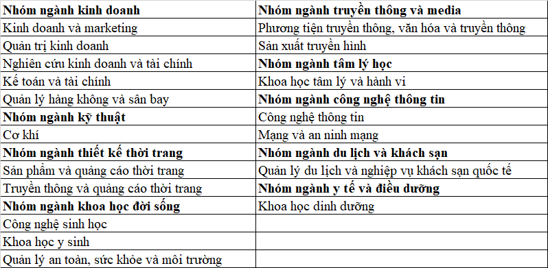 Lấy bằng cử nhân ở tuổi 20 cùng học viện MDIS Singapore