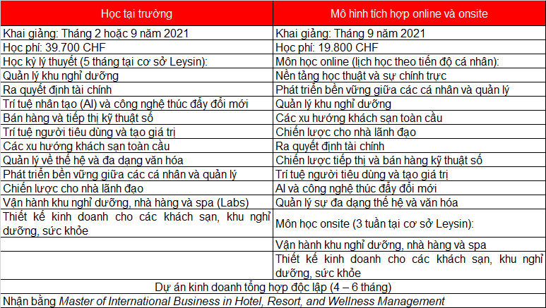 Lấy bằng thạc sĩ Online - Hướng đi mới phát triển sự nghiệp tiết kiệm chi phí