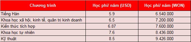 Lấy Visa thẳng vào 77King 78 trò chơi hấp dẫn đa ngành hàng đầu Hàn Quốc: M.77King casino trực tuyến Sogang 