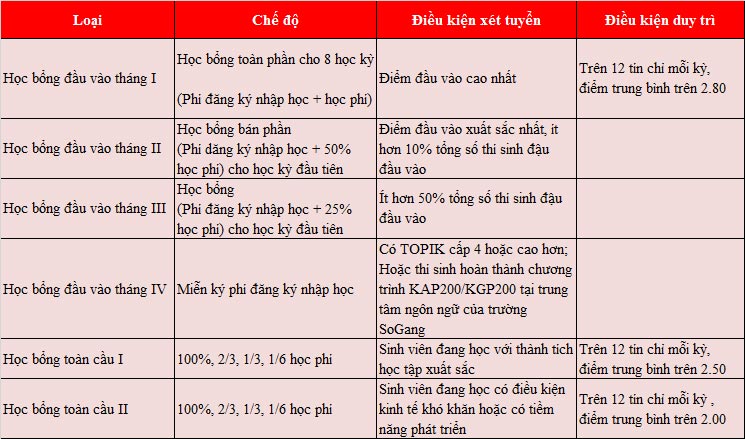 Lấy Visa thẳng vào 77King 78 trò chơi hấp dẫn đa ngành hàng đầu Hàn Quốc: M.77King casino trực tuyến Sogang 