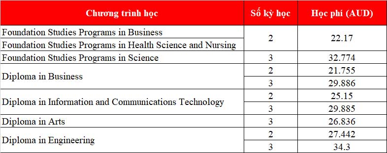 King888 shop hiện đang mở: Lộ trình thông minh vào trường Top của Úc