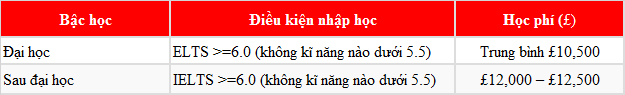Mở lối tương lai với M.77King casino trực tuyến Buckinghamshire New University của Anh Quốc