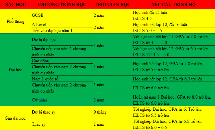 Một số lộ trình Đăng nhập King88 vina nhận +888K Anh Quốc 2018 phổ biến dành cho Đăng nhập King88 vina nhận +888K sinh Việt Nam