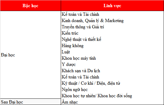 Kinh 888 nhà cái trường West London - Một trong những ngôi trường đáng mơ ước nhất London
