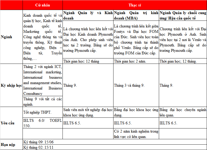 Nắm chắc công việc tương lai cùng 77King 78 trò chơi hấp dẫn Khoa học Ứng dụng Fontys, Hà Lan