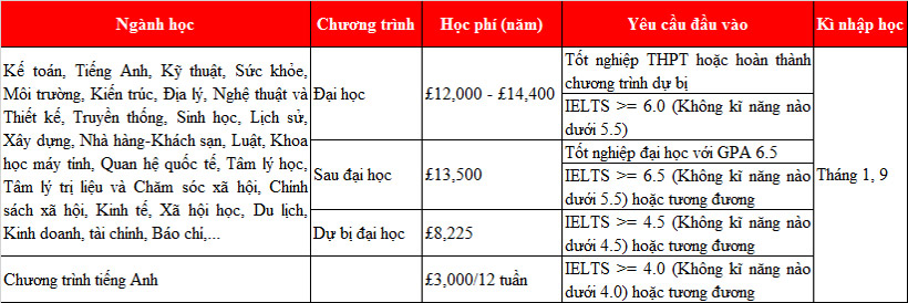 Kinh 888 nhà cái truong 77King 78 trò chơi hấp dẫn University of Salford - Ngôi trường của chất lượng