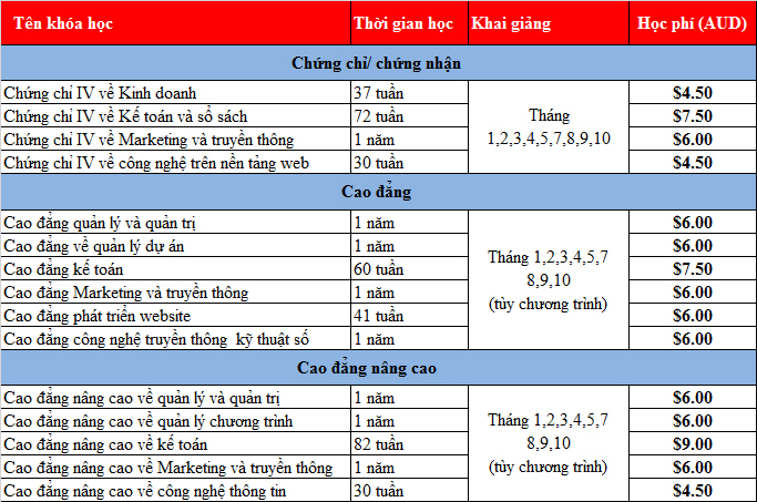 Những lý do hoàn hảo để lựa chọn học viện Kent, Úc